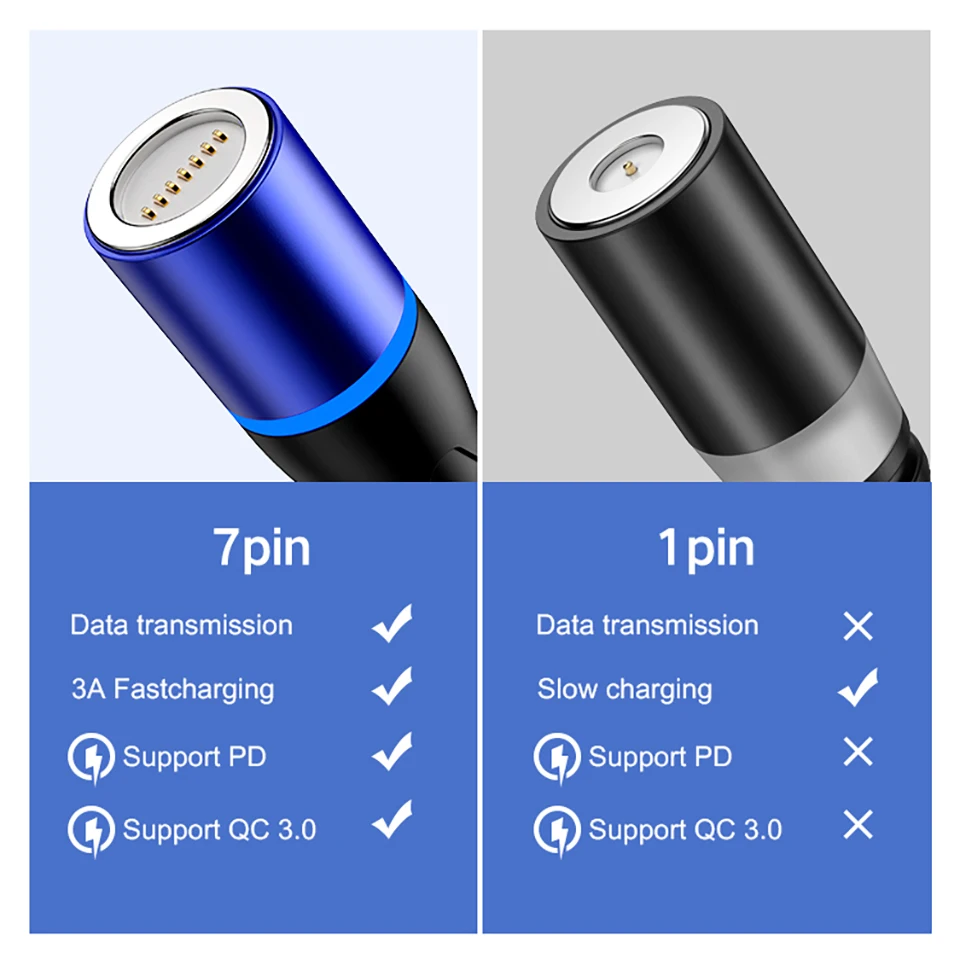 5А кабель для быстрой зарядки телефона USB-Type C Быстрая зарядка 5,0 Магнитный кабель для передачи данных 1 м 7Pin нейлоновый светодиодный светильник для huawei
