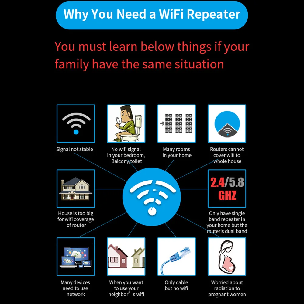 

WiFi Repeater 1200mbps Dual-Band 2.4/5Ghz Wireless Wifi Signal Range Extender Amplifier WPS Booster