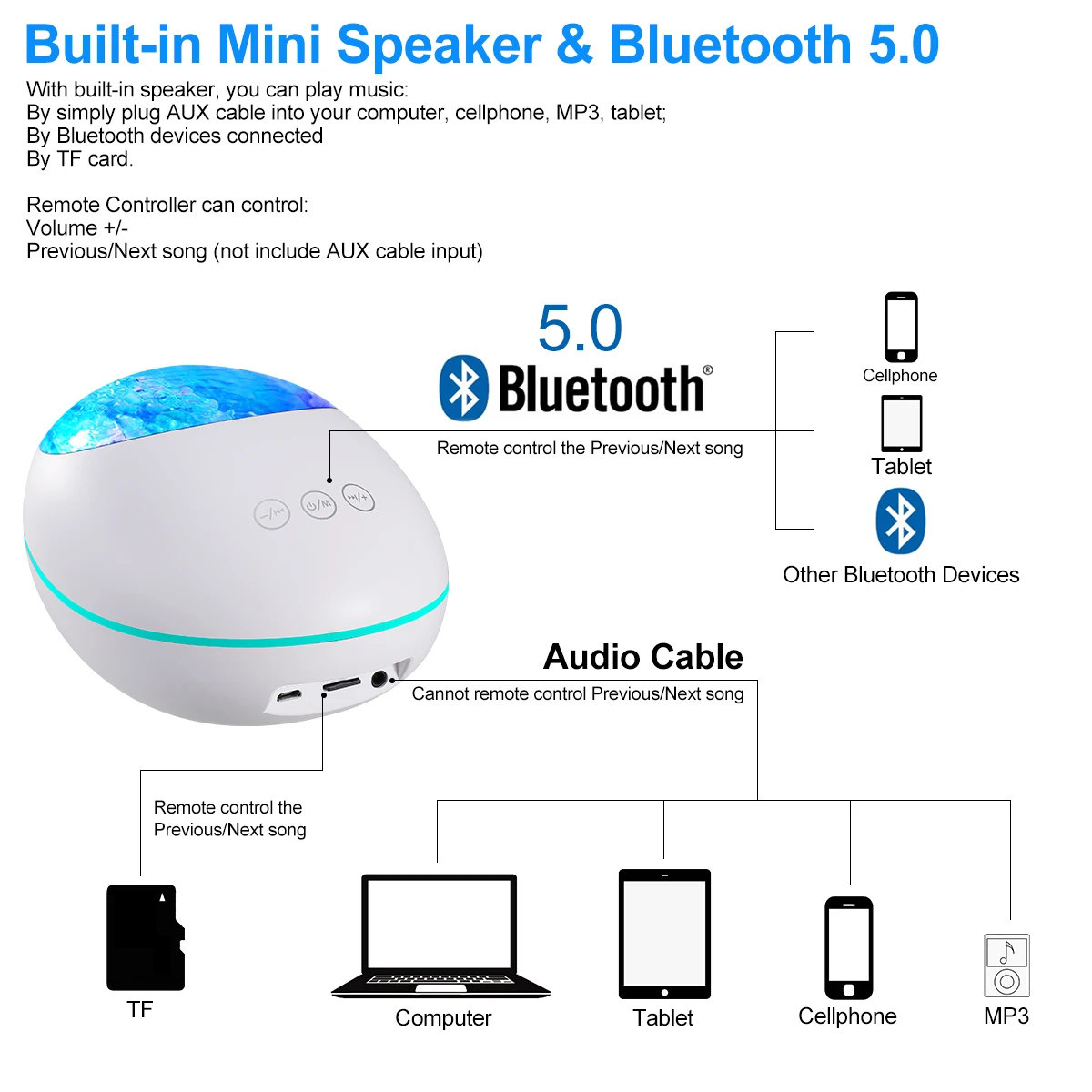 Новейший проектор волны океана Мини Bluetooth 5,0 динамик 12 Светодиодный 8 цветов ночник дистанционное управление 8 Музыка новинка подарок для малышей