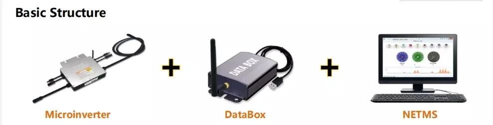 SG Инвертер Wifi Монитор Дата Бокс 2,4G Беспроводной Коллектор для серии микроинверторов от 200 Вт до 1400 Вт.