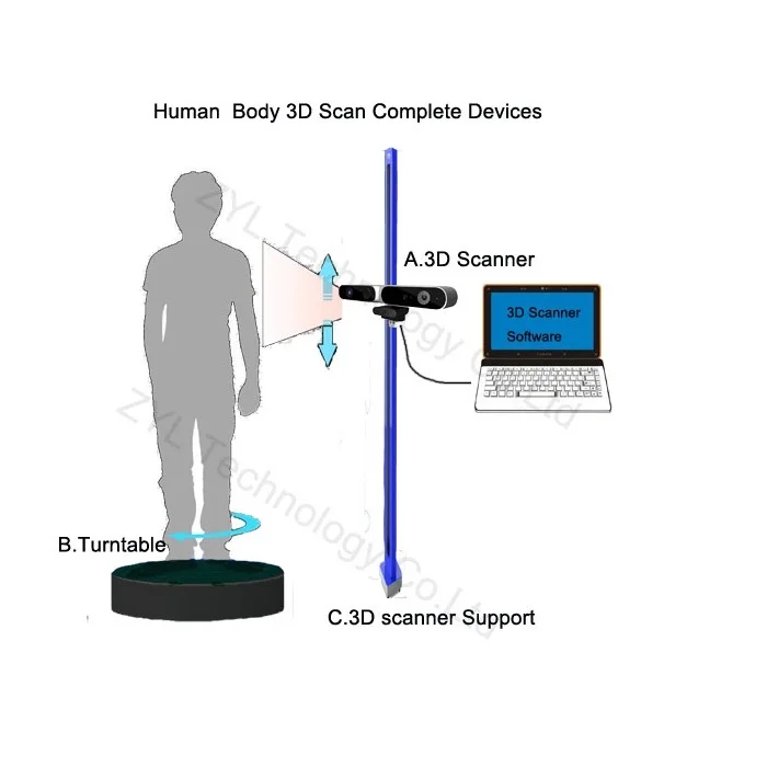 3d сканер для 3D принтера ручной портативный объектов тела лица моделирование с