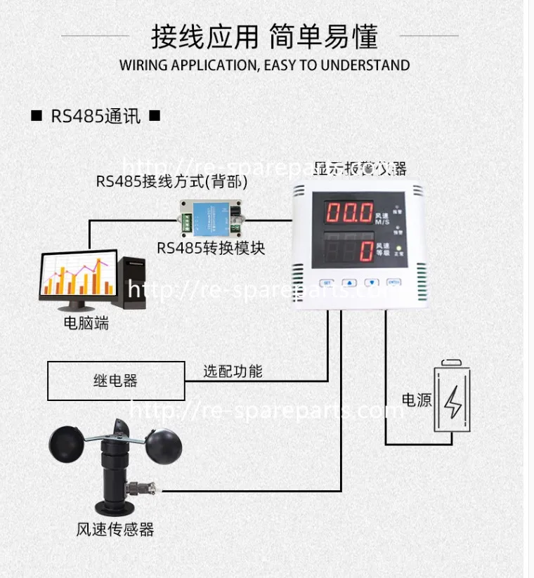Индикатор скорости ветра [Белла] Протокол интерфейса MODBUS RS485 LCD | Электронные