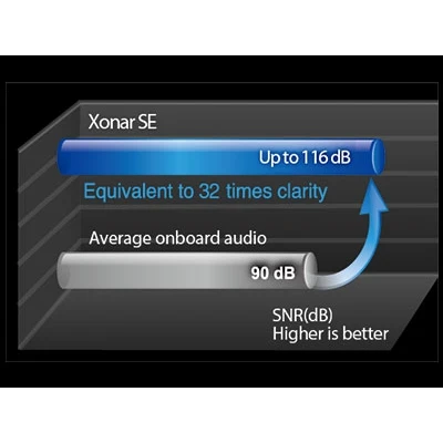 Звуковая карта ASUS Xonar SE