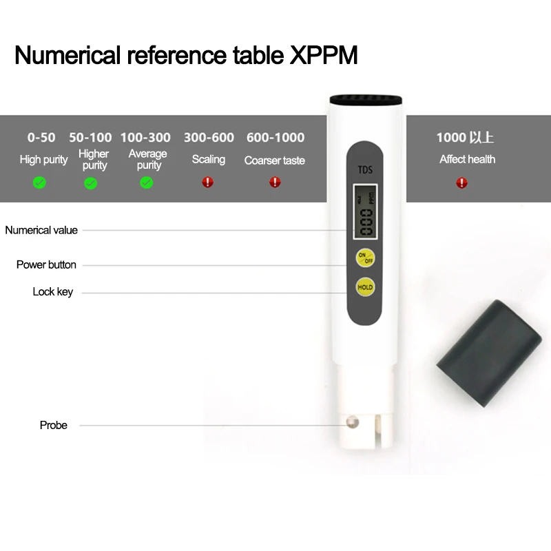 Цифровой тестер качества воды TDS измеритель питьевой с автоматической