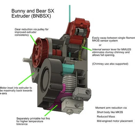 Комплект экструдера Blurolls Prusa i3 MK3S BNBSX с короткими ушками Экструдером в форме Луны