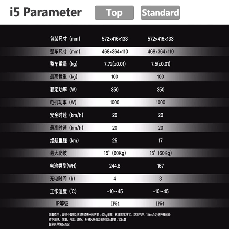 Новая модель ips i5 Электрический Одноколесный велосипед I5 электрический скутер, 7,5 кг, 14 дюймов 245WH 167WH