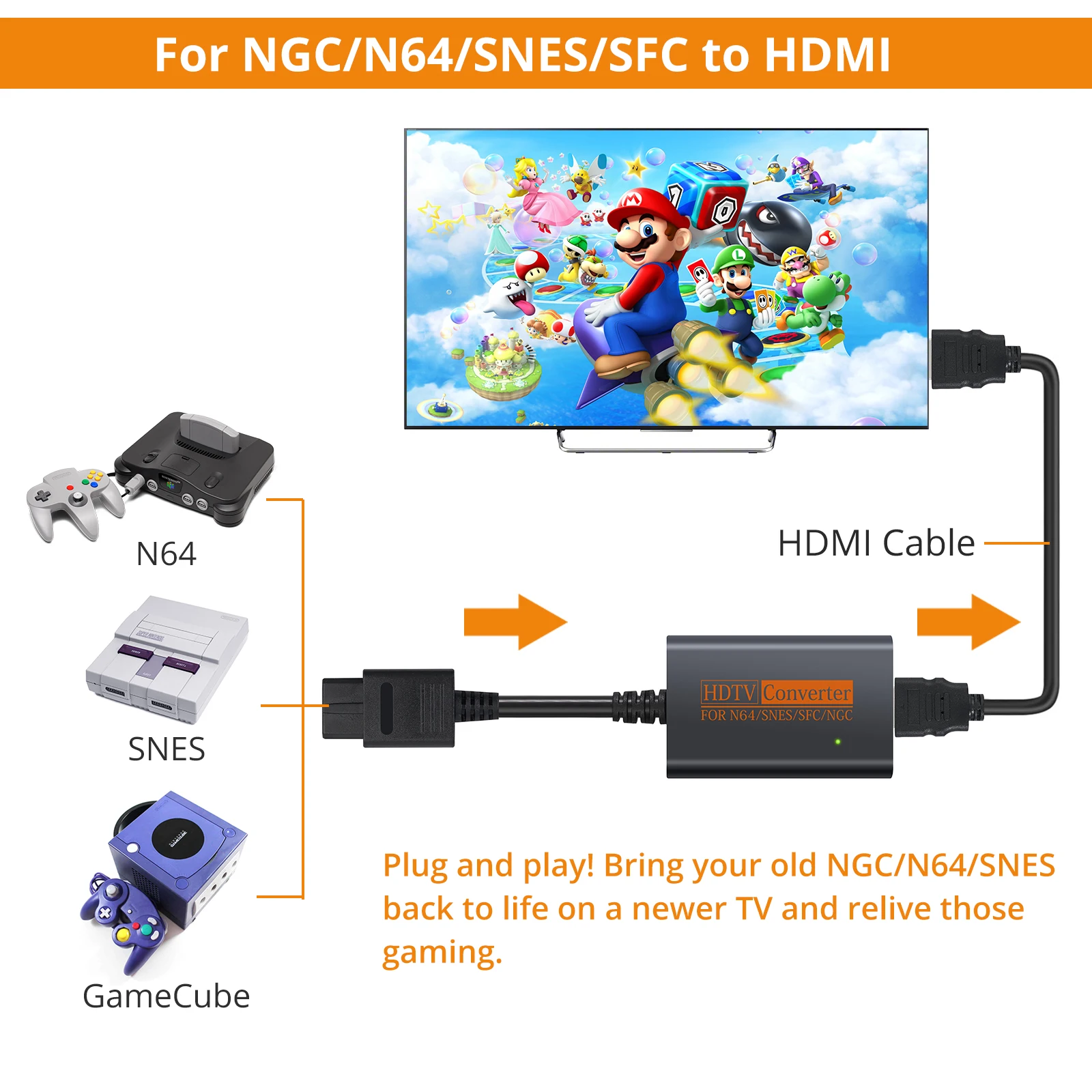 Конвертер Neoteck 720P NGC N64 SNES в HDMI Plug and Play / GameCube Адаптер конвертера | Электроника