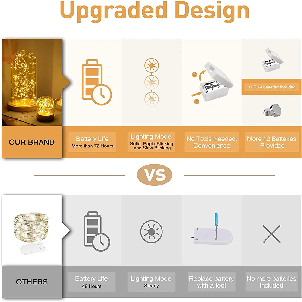 

10 PCS Creative Star String Light Fairy Lights Copper Wire LED String Lights Christmas Indoor Bedroom Home Wedding 3 Speed Modes