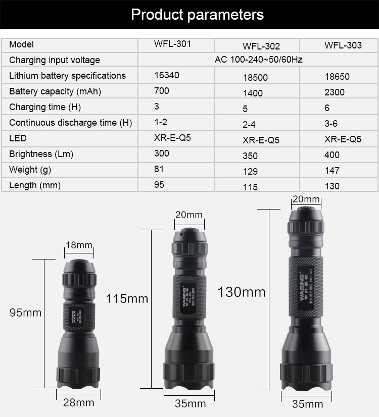 

18500 Strong Light Lithium Battery Rechargeable Flashlight, Camping Handheld Super Bright Long-Range Led Flashlight