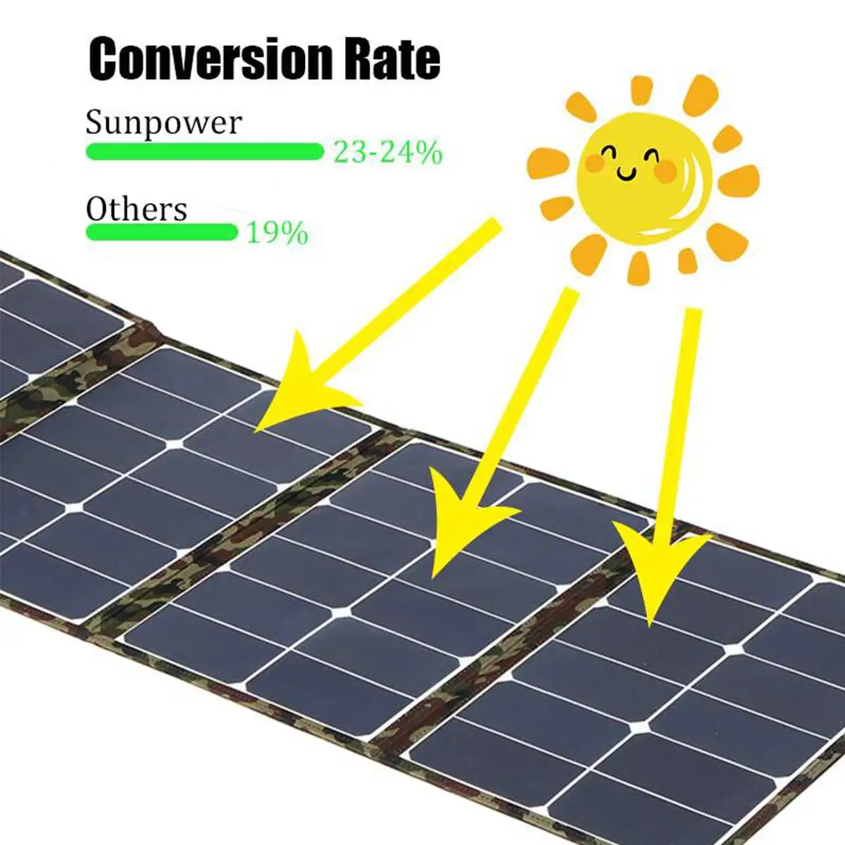 Водонепроницаемая 120 Вт 20 Вт Складная солнечная панель DC18v SunPower 5 в USB гибкая солнечная панель для RV автомобиля лодки телефона домашнего использования солнечное зарядное устройство