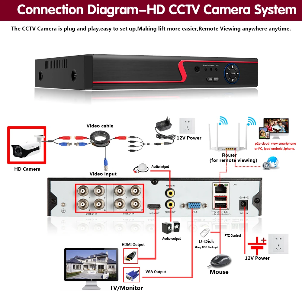 4K аналог Cctv Камера открытый FRP экструзионный ИК Ночное видение 8MP безопасности