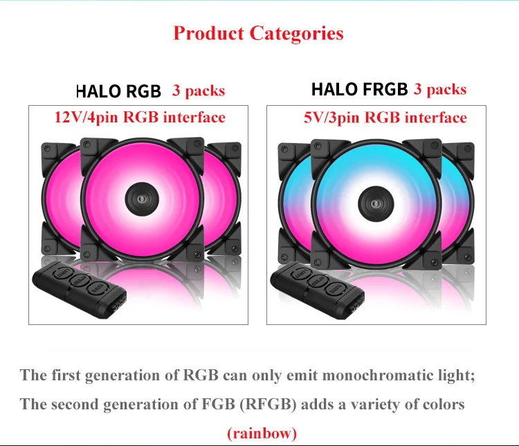 Pccooler компьютер чехол вентиляторы 120 мм/12 см вентилятор Cooler RGB 5V 3PIN/12V 4PIN 3 шт упакованы бесшумный вентилятор охлаждения для настольного компьютера