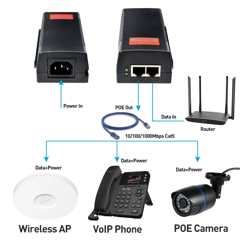 Инжектор POE Gigabit IEEE 802.3af/at 10/100 Мбит/с макс. 30 Вт| |