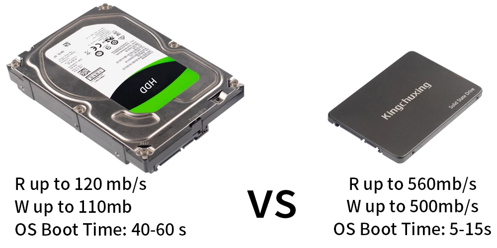 SSD Внутренний твердотельный жесткий диск 2,5 дюймов SATA 3,0 III HDD 32 Гб 60 Гб 64 ГБ 120 ГБ 128 ГБ 240 ГБ 256 ГБ 480 ГБ 512 ГБ 1 ТБ 2 ТБ для ПК