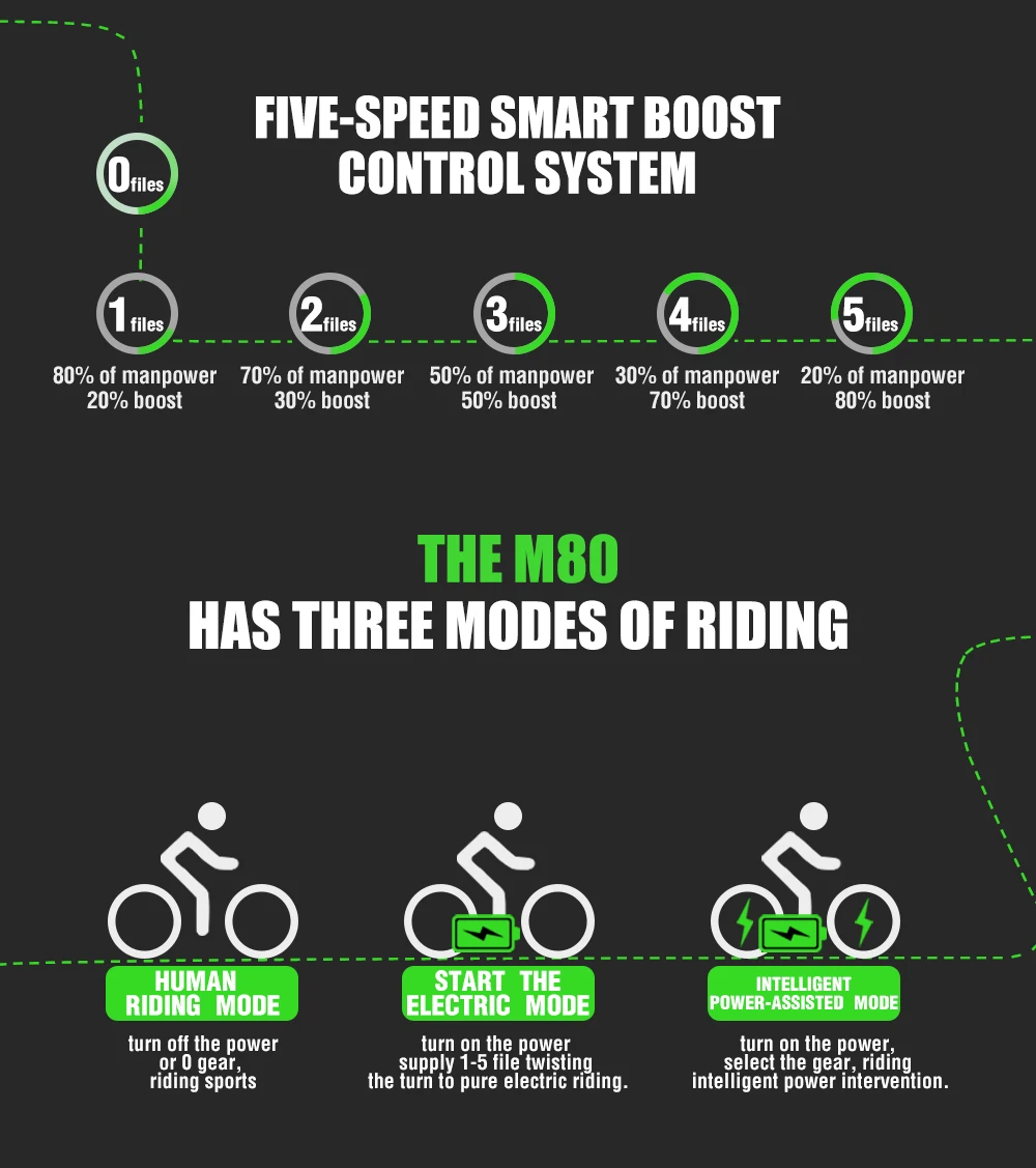 26 дюймов складной Электрический горный велосипед внедорожный ebike электрический велосипед ebike Электрический велосипед
