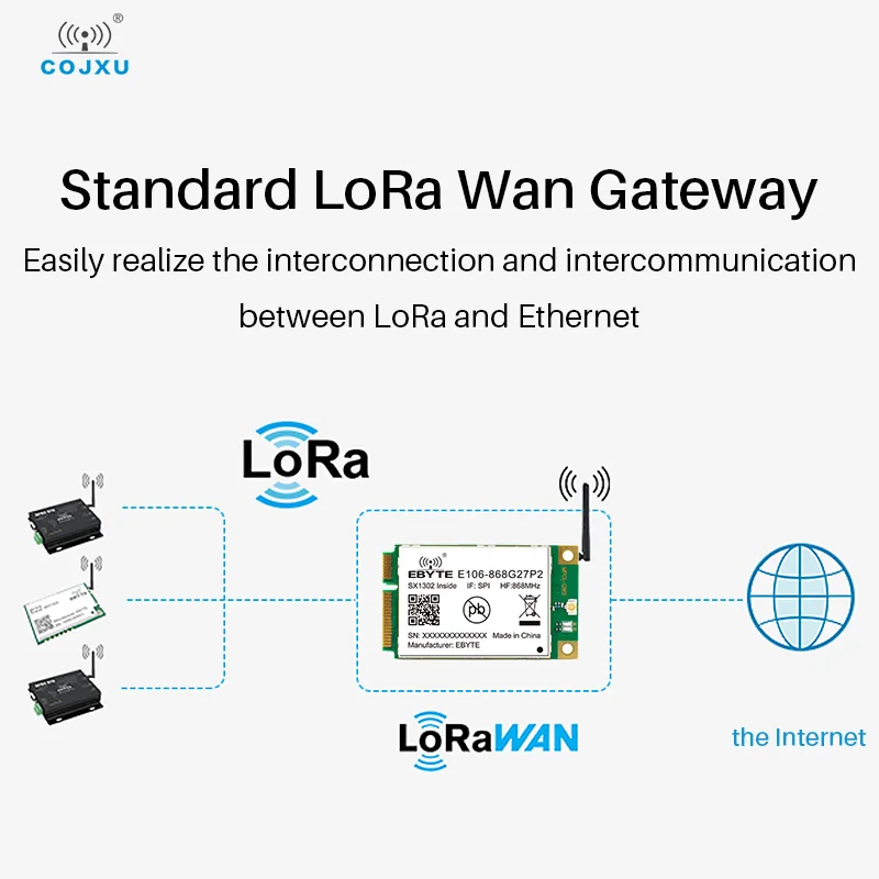 M&oacute;dulo de radiofrecuencia SX1302 LoRaWan, 863 ~ 873MHz, 27dBm, con PA integrada y LNA, E106-868G27P2 de interfaz PCI-e medio d&uacute;plex-3