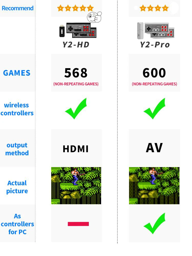 Данные лягушка 4K HDMI видео игровая консоль встроенный в 568 классические игры мини ретро консоль беспроводной контроллер HDMI выход двойной проигрыватель