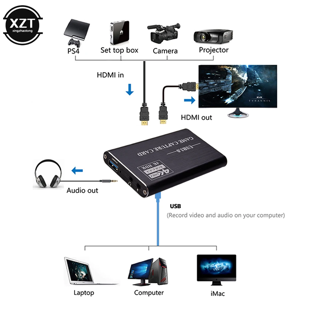 4K USB 3.0 hdmi-совместимая карта захвата видео/игр ключ 1080P 60fps рекордер конвертер для