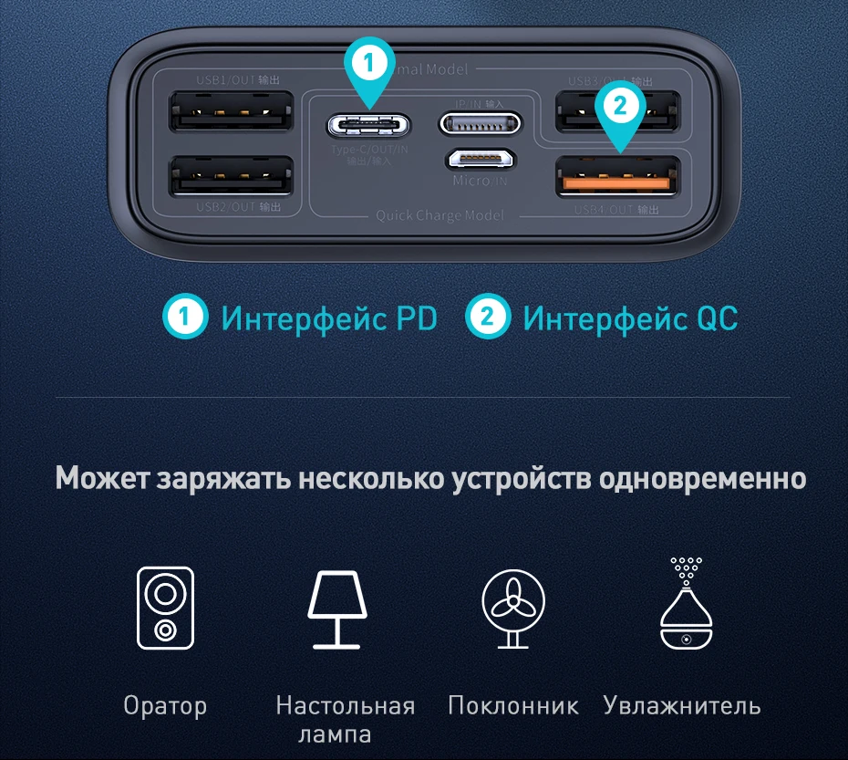 Baseus 30000mAh power Bank USB C PD 3,0 Быстрая зарядка+ быстрая зарядка 3,0 Портативный внешний аккумулятор для ноутбука samsung power bank