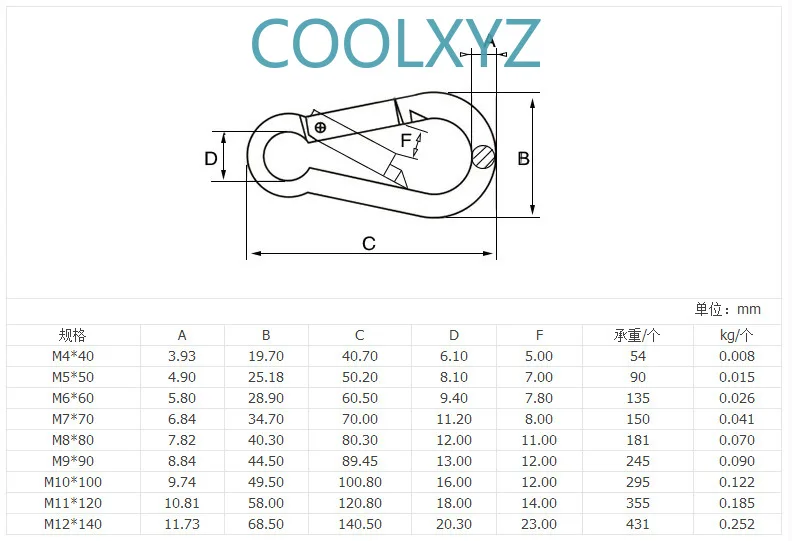 2 шт. Пряжка из нержавеющей стали для альпинизма | Обустройство дома