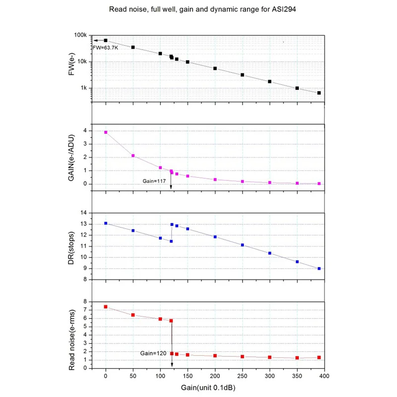 ASI294MC Pro камера Астро замороженный цвет 4/3 дюймов USB3.0 с фотографией зоны