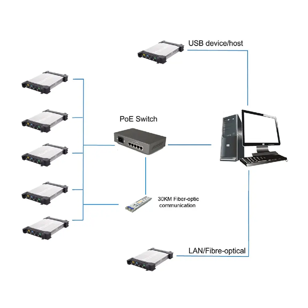 Hantek DSO3104 DSO3204 DSO3254 (A) серия USB осциллограф портативный цифровой 4 канала + 16