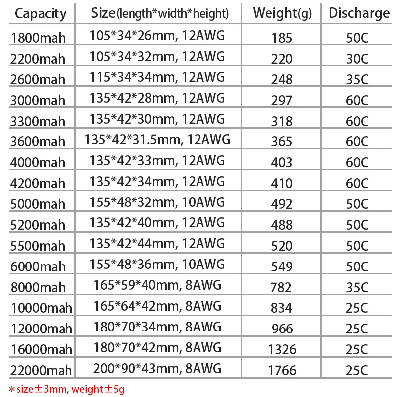 Литий полимерная батарея HRB 14 8 в 2200 мА/ч 3300 4000 5000 6000 30C 50C Deans AKKU для