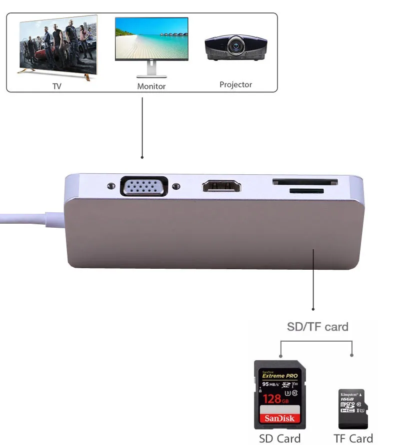 USB3.1 Тип C концентратор многопортовый PD зарядка RJ45 Gigabit Ethernet USB 3 0 HDMI 4K SD TF кардридер