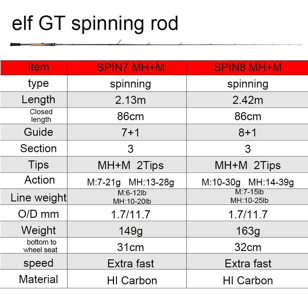 Obei Elf 1.68m 2.1m 2.4 Casting Spinning Fishing Rod Travel Ultra Light Street Fishing Boat Lure Two Tips 5-50g M/ML/MH Fast Rod