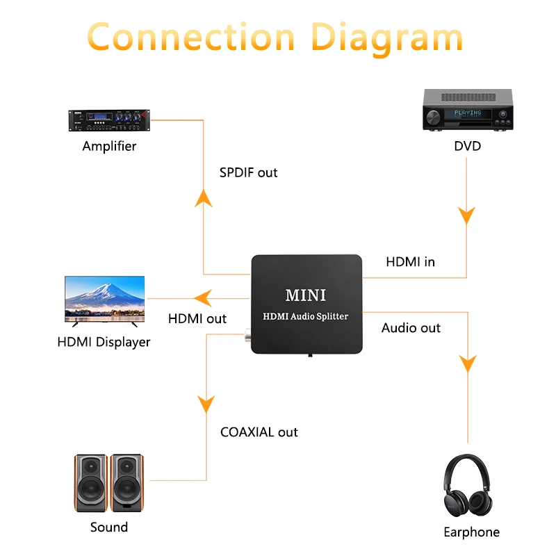 HDMI + аудио разветвитель декодер in SPDIF коаксиальный 3 5 мм выход для наушников с