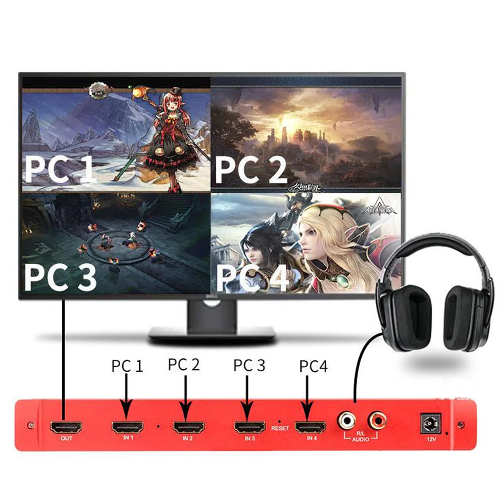 4X1 HDMI-совместимый четырехъядерный многоцелевый беспроводной переключатель KVM USB 1