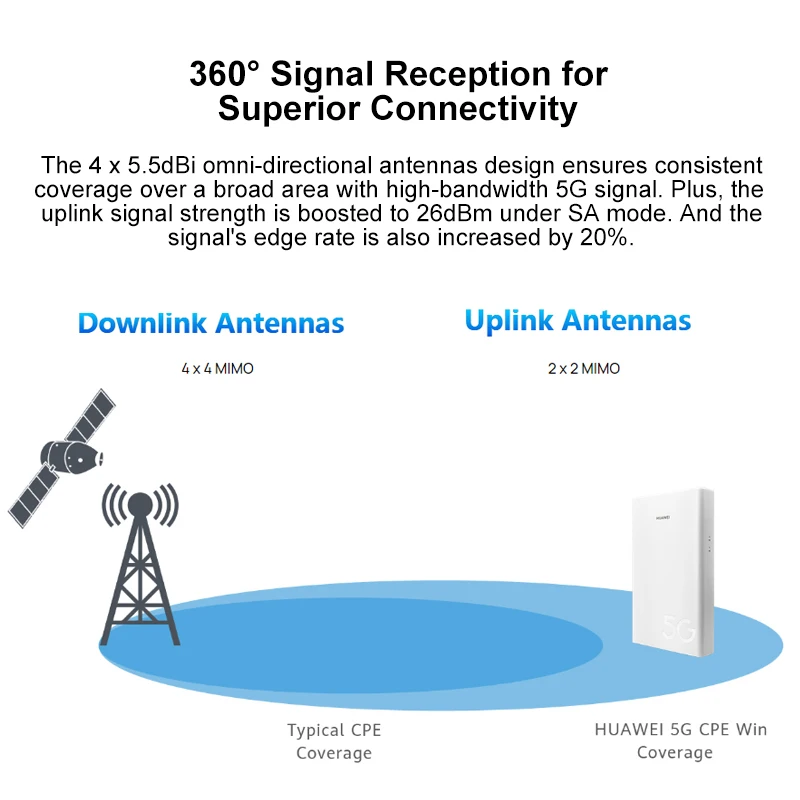 Huawei 5G 4G маршрутизатор Открытый CPE Win H312 371 поддержка гнезда sim карты НСА SA сетевых