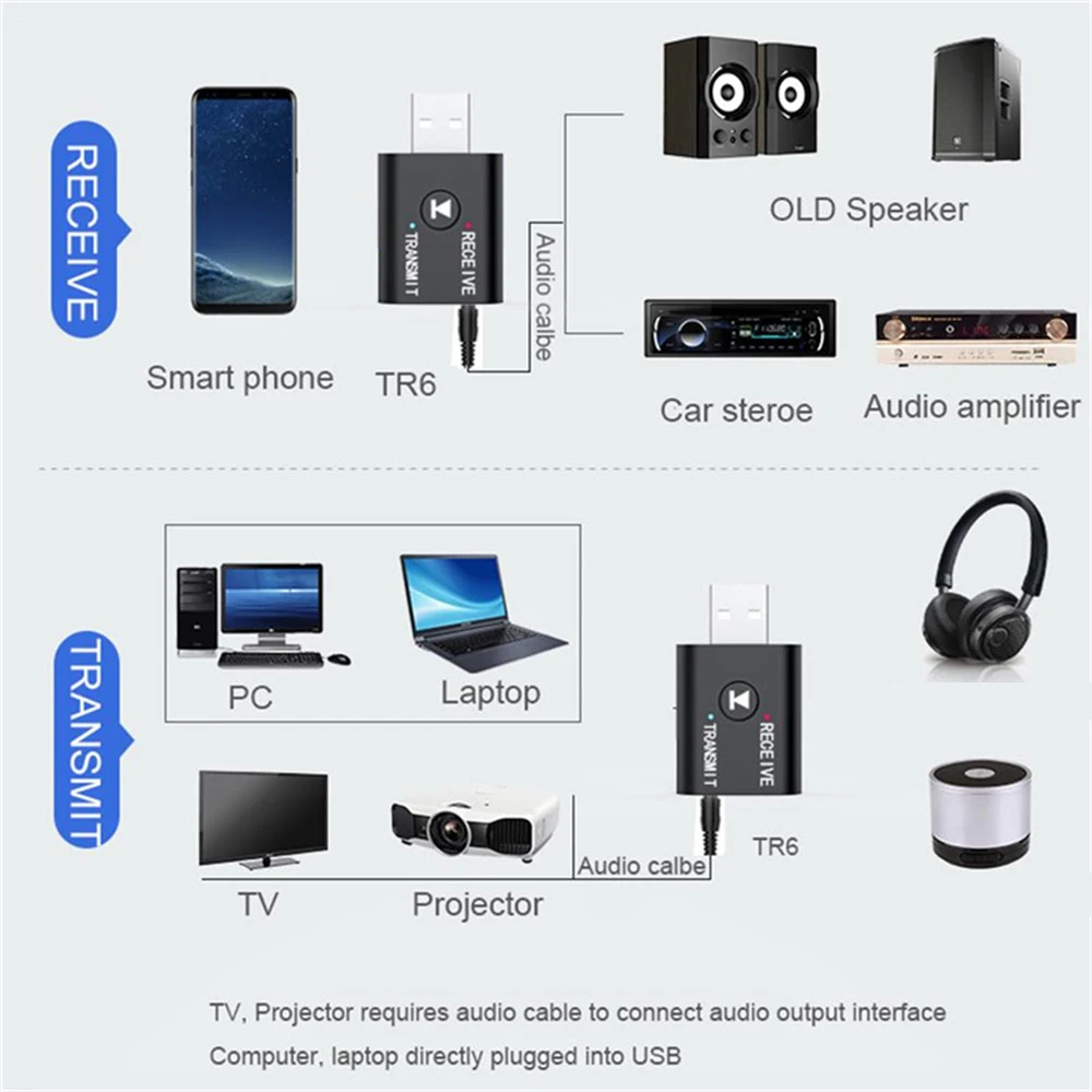 2 в 1 беспроводной Bluetooth-совместимый аудиоадаптер 5 0 USB передатчик Подходит для