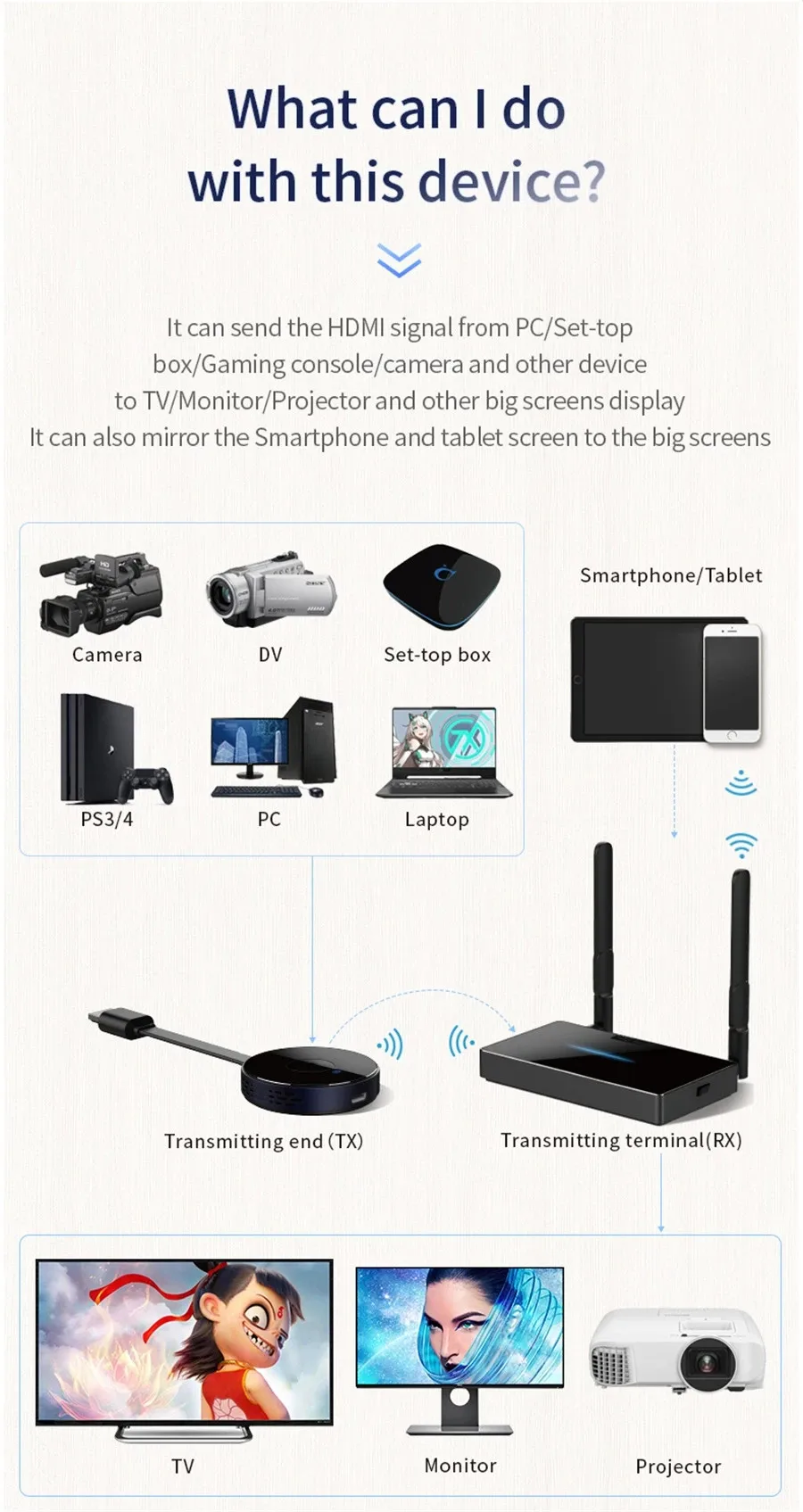 Беспроводной Hdmi-видеопередатчик 50 м