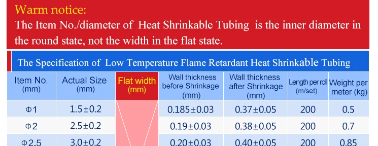 1 м термоусадочная трубка комплекты проводов 2:1 diameter5-35MM