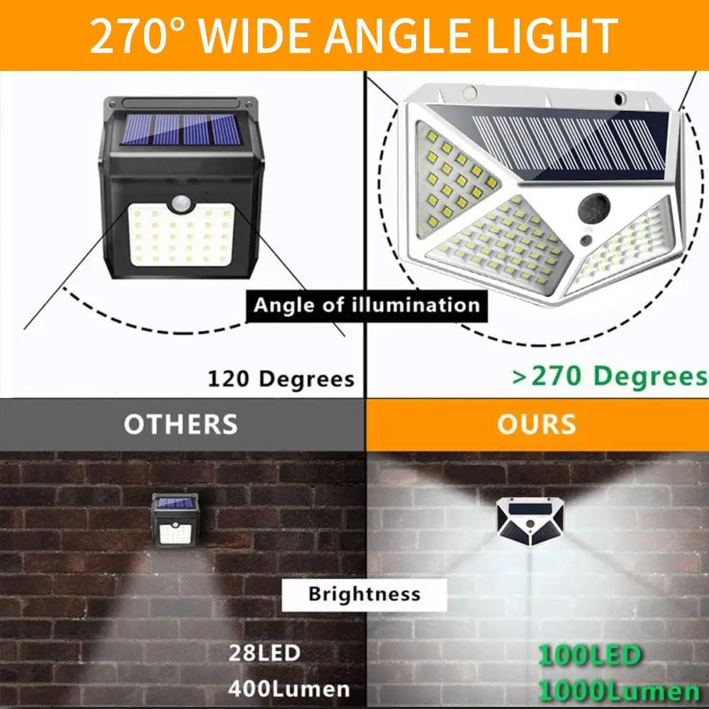 

Solar Home Garden Lamp Wall Light Street Lamp Eco-Friendly Durable Walkway Lights Outdoor