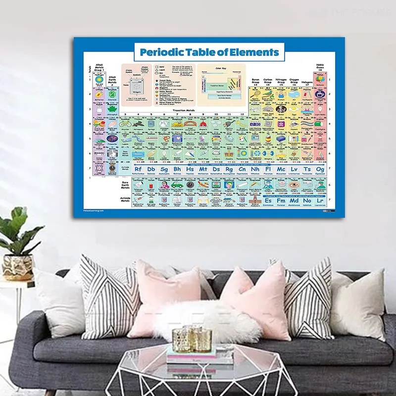 Периодическая таблица элементов плакаты Милая Таблица и печать шелковая