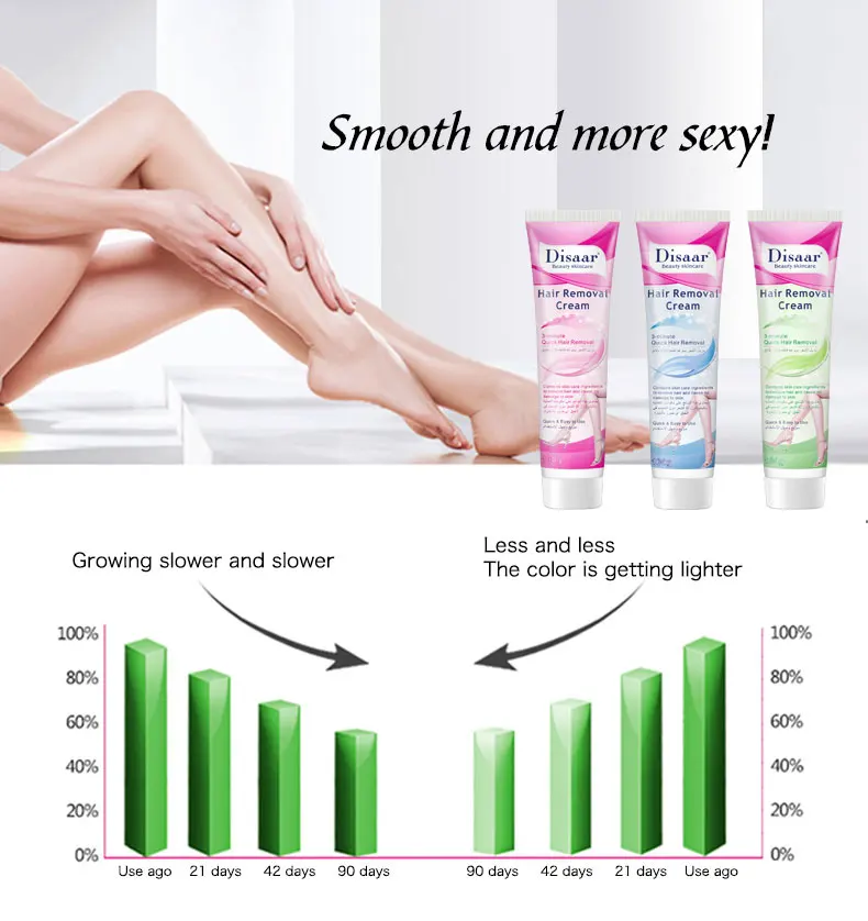 100 мл мягкая не раздражающая Женская подмышка для безболезненного удаления волос
