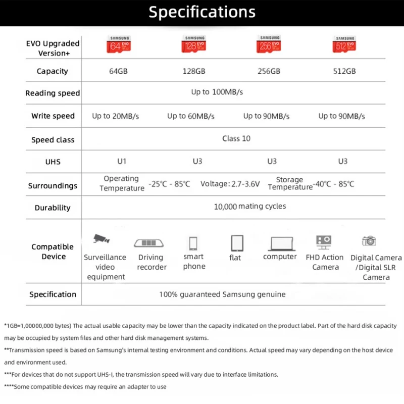 SAMSUNG карта памяти Micro SD карты 128 ГБ EVO Plus флэш 32 Гб 64 256 512 класс скорости 10 UHS I высокой