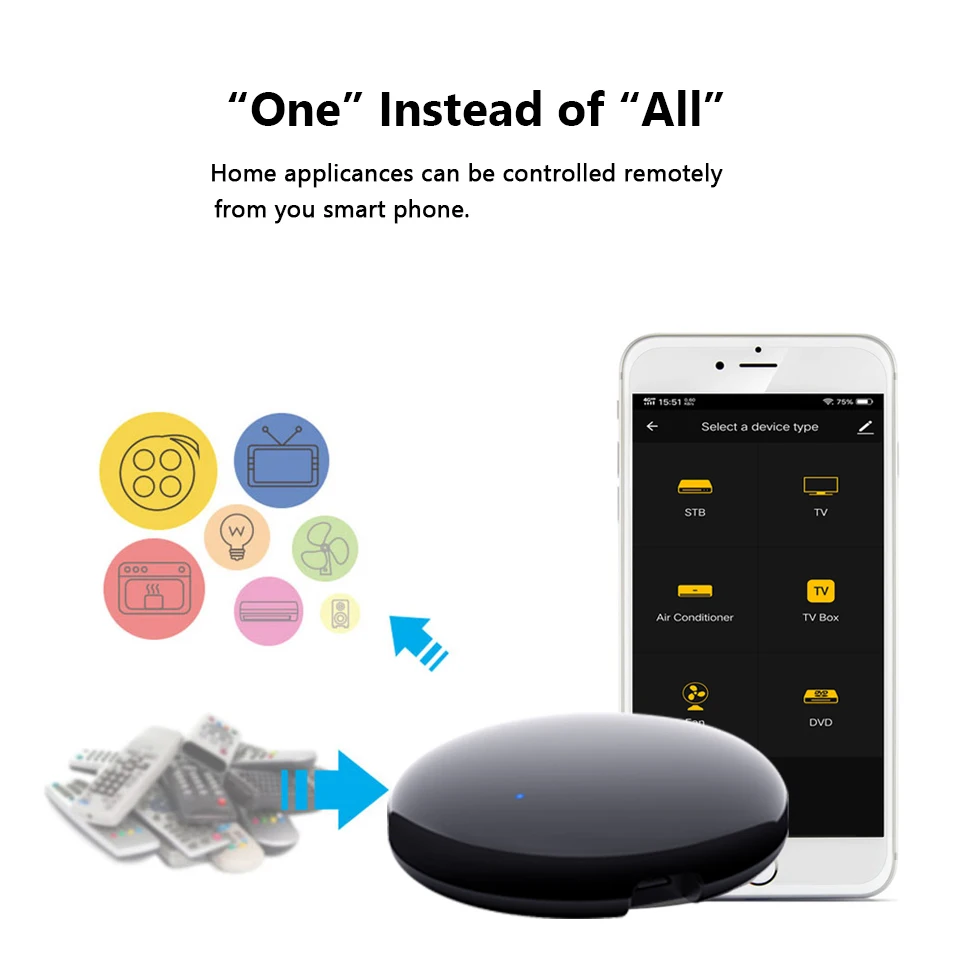AVATTO Tuya WiFi IR Remote Control for Air Conditioner TV Smart Home Infrared Universal Controller For Alexa Google |