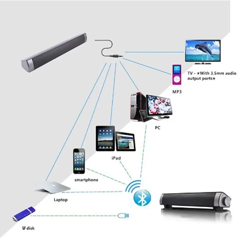 

Wireless Mini Audio Dustproof Powerful Bluetooth Speaker Soundbar Bass Subwoofer For Computer PC Tablet TV TF Card Free Shipping