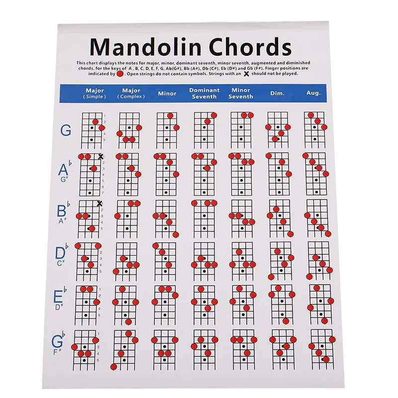 

Mandolin Fretboard And Chord Chart Instructional Poster Fingering Chart