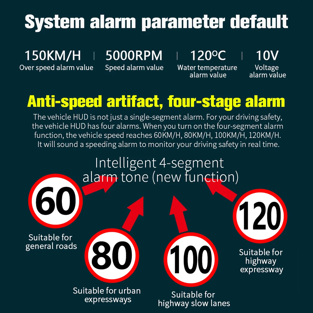 

LEEPEE Speedometer RPM C600 Digital Security Alarm Set Mirror Projector OBD2 HUD Auto Accessories Car Head Up Display