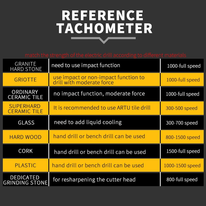 MeiKeLa оранжевый треугольное сверло бит Многофункциональный стекла поворотная