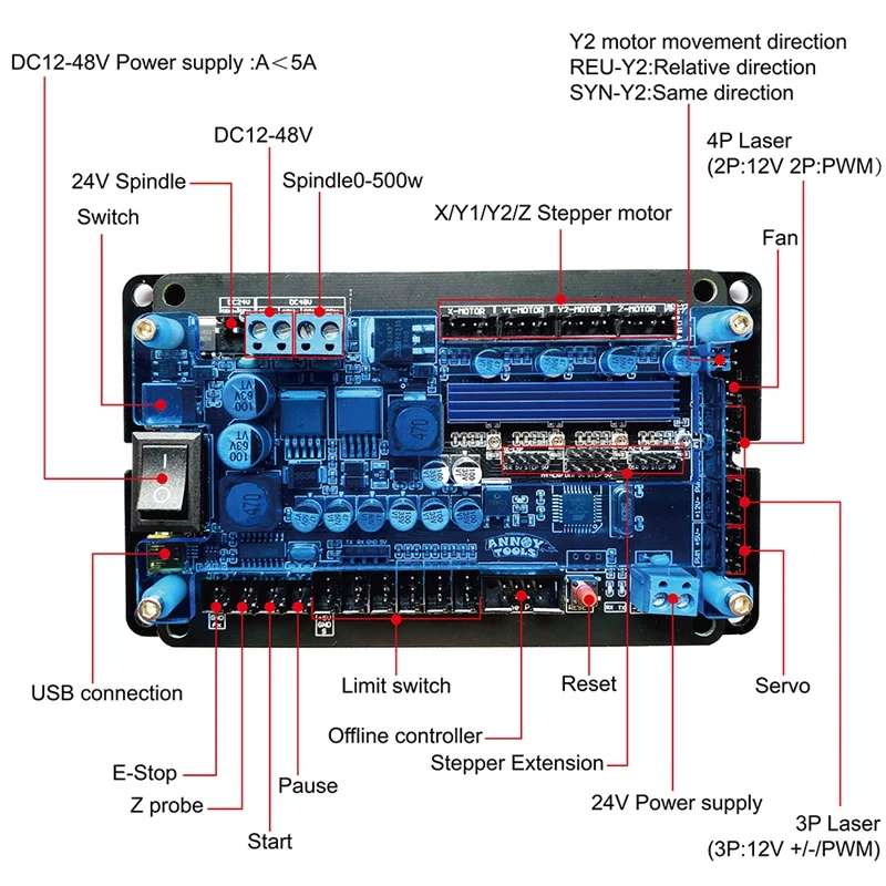 

GRBL1.1 3Axis Controller Stepper Motor Driver Double Y Axis USB Driver Support 500W/300W Spindle, Limit Switch