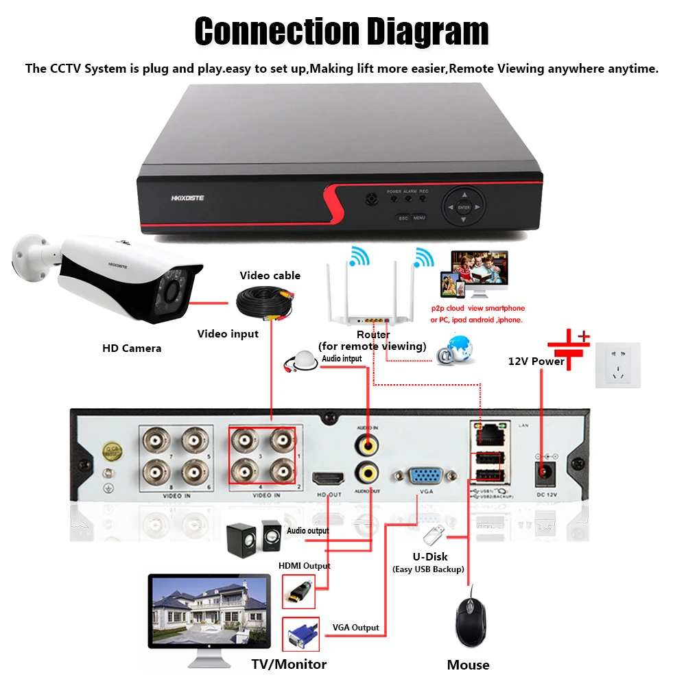Супер Full HD 8CH AHD 5MP дома наружного видеонаблюдения Камера Системы 8 канальный видео, для наблюдения, безопасности, Камера комплект 8ch 5.0MP AHD DVR