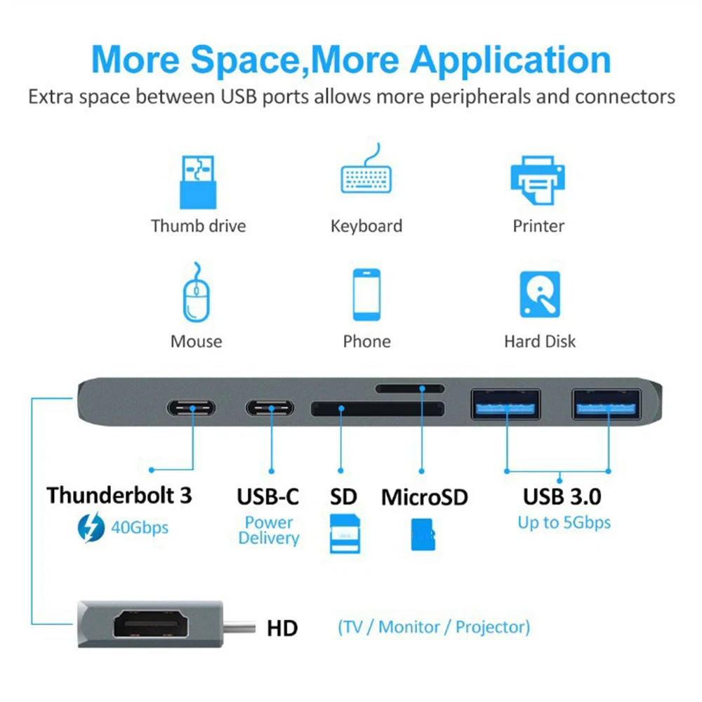 

4K HD USB C Hub USB 3.1 Type-C to HDMI-Compatible Adapter with TF SD Reader Slot Multi-Ports 5Gbps Hub for MacBook Pro Air