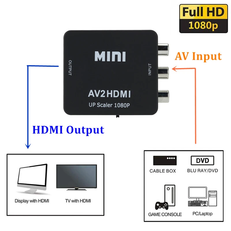 Мини преобразователь RCA AV в HDMI высококачественный HD 1080P 2 адаптер для ТВ X box PS4 PC DVD