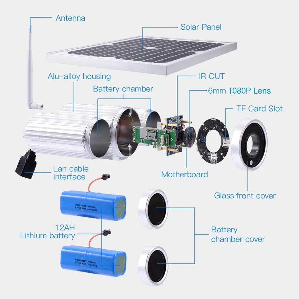IP камера Funxwe FW26 с солнечной батареей 1080P Wi Fi 80 м|ip camera starlight|network ip cameraip |