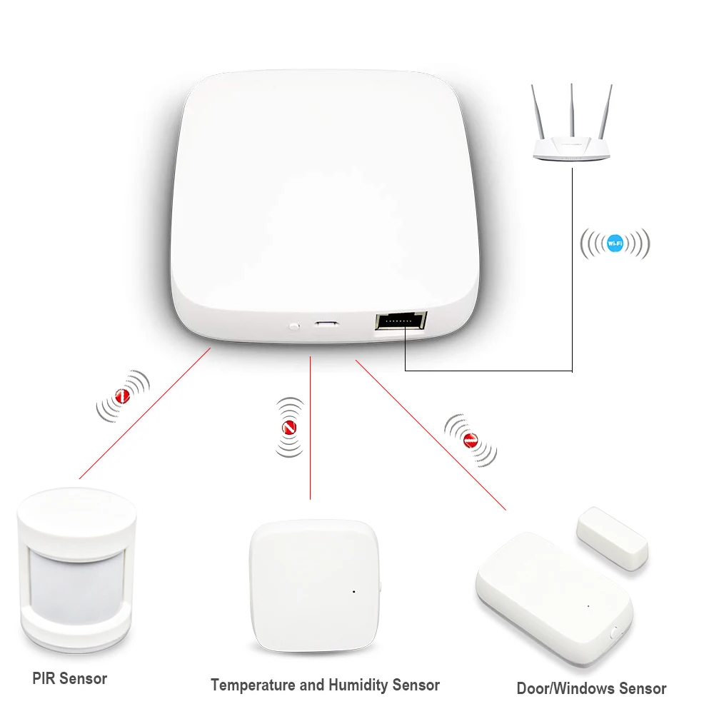 ZigBee Sensor Kit UseeLink умный дом автоматизация сцена охранная сигнализация комплект Zigbee концентратор PIR датчик двери датчик температуры и влажности Датчик Tuya - Цвет: ZigBee Sensor Kit